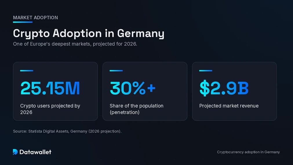 Cryptocurrency Adoption in Germany