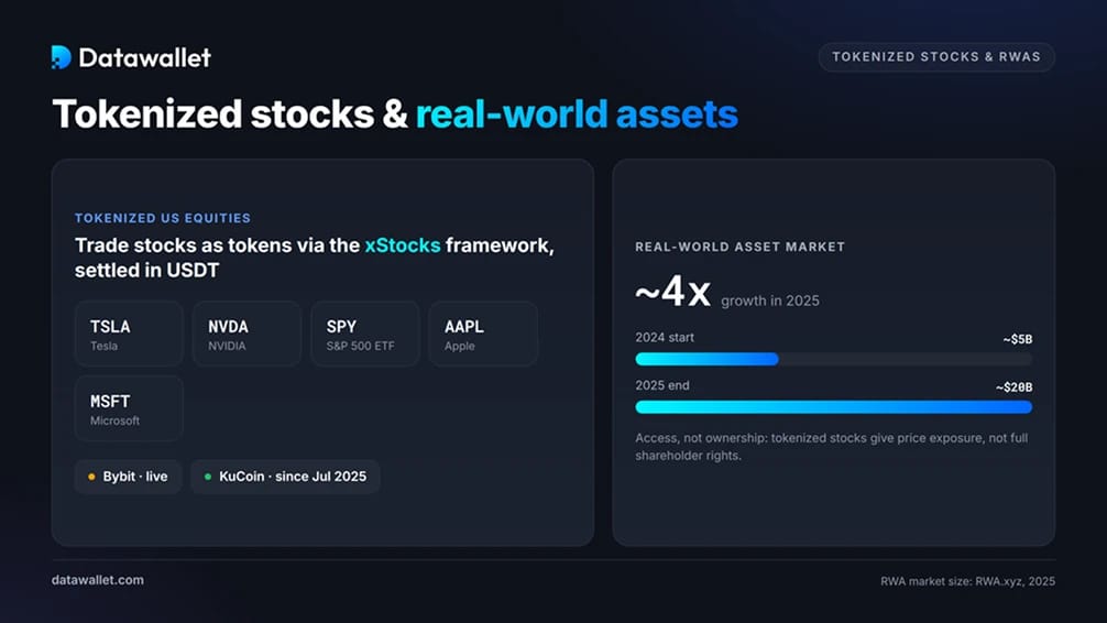 Tokenized Stocks and Real-World Assets