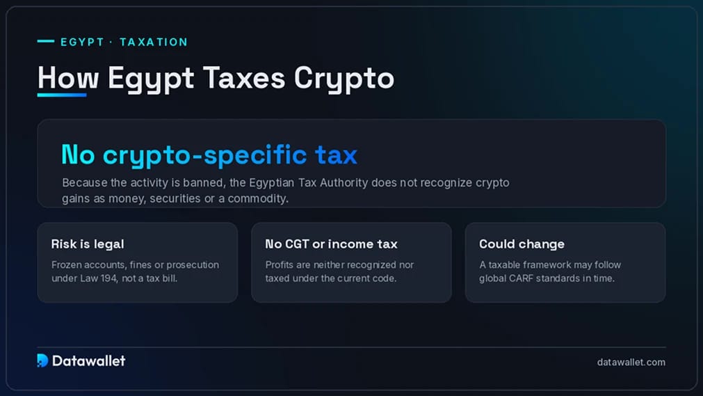 Impuestos sobre las criptomonedas en Egipto.