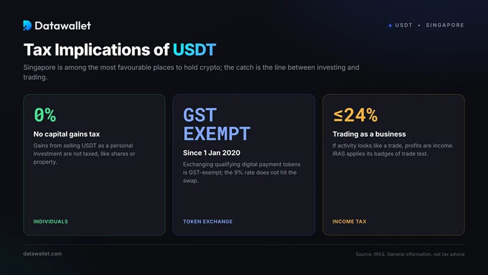 Tax Implications of USDT in Singapore