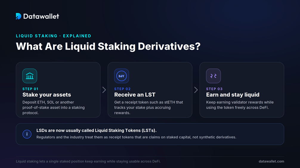 Cosa sono i derivati di Liquid Staking?