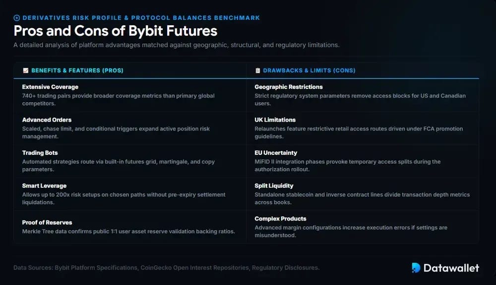 Pros and Cons of Bybit Futures
