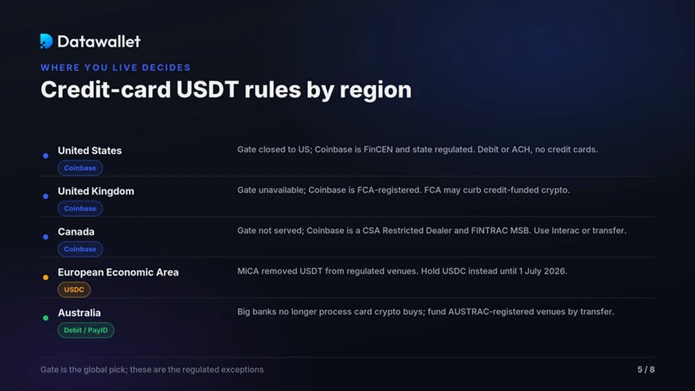 Credit Card Rules by Region