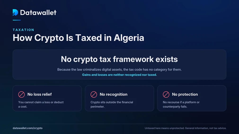 Fiscalité des cryptomonnaies en Algérie.