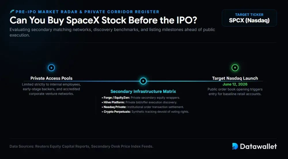 Peut-on acheter des actions SpaceX avant l'IPO?