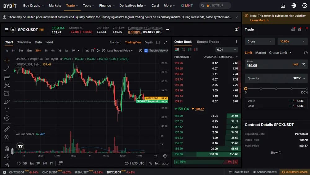 Négocier IPO de SpaceX IPO Bybit