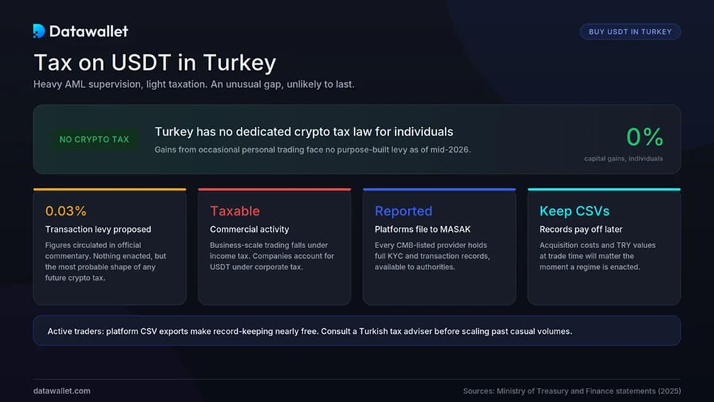 Implicazioni fiscali dell USDT Turchia