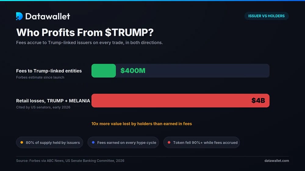 Who Profits From $TRUMP?