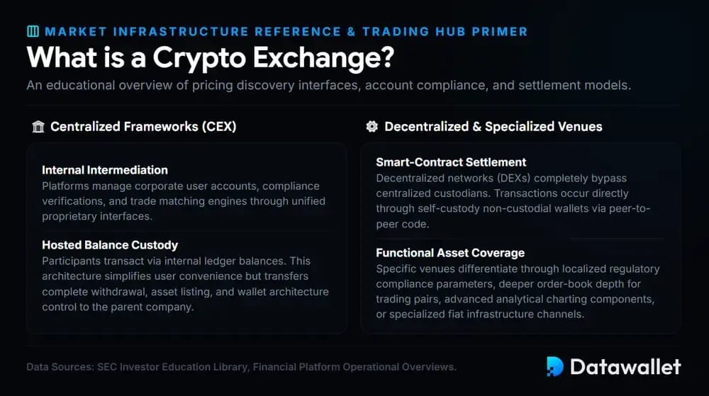 What is a Crypto Exchange