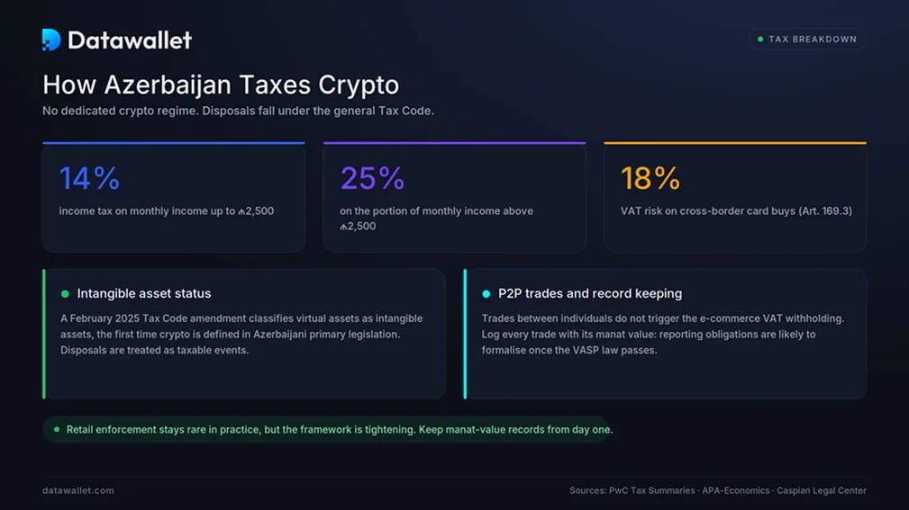 Come vengono tassate le criptovalute in Azerbaigian?