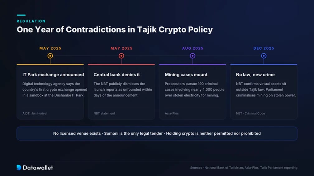 Bitcoin العملات المشفرة Bitcoin في طاجيكستان
