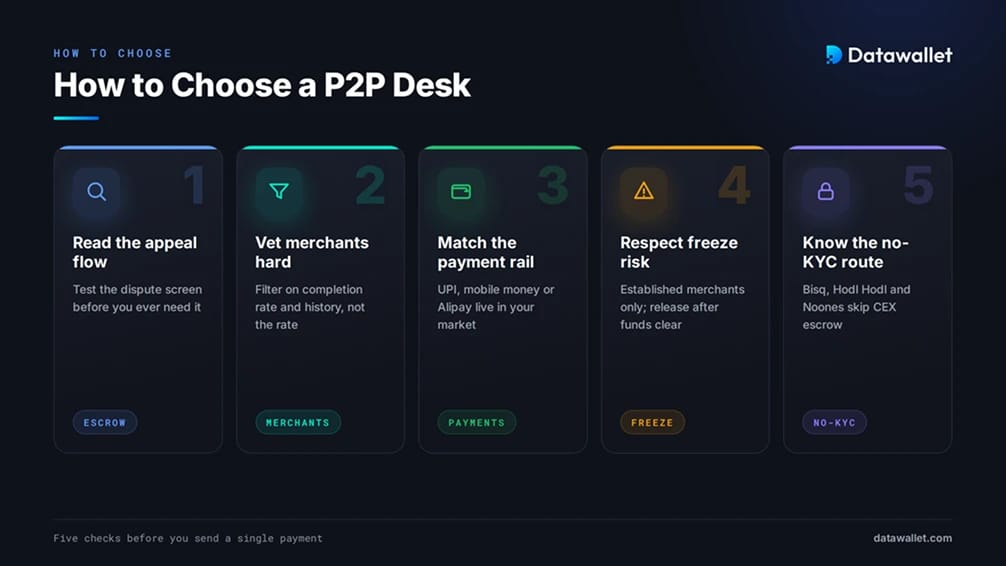 How to Choose a P2P Crypto Exchange