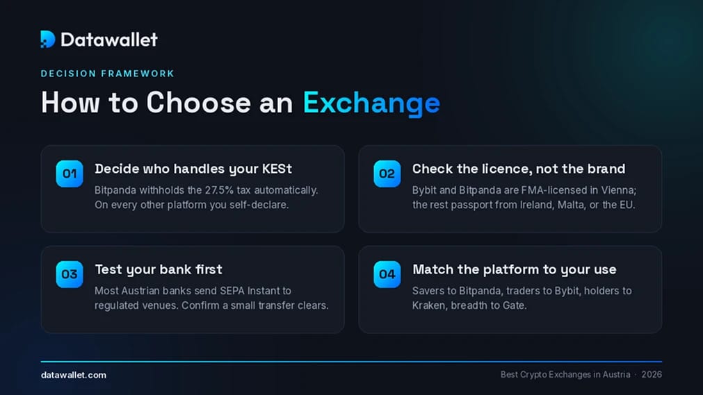 Elige una plataforma de intercambio de criptomonedas en Austria