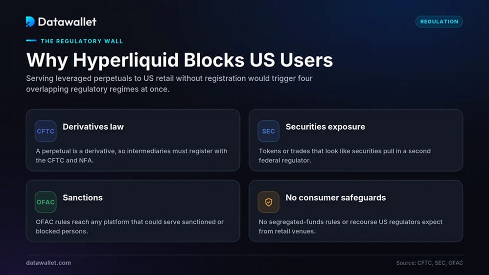 Why Does Hyperliquid Block US Users?