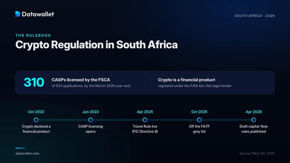 La regolamentazione delle criptovalute in Sudafrica.