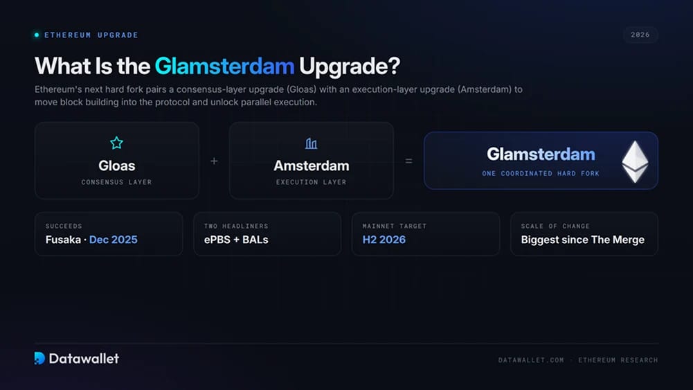 What is the Ethereum Glamsterdam Upgrade?