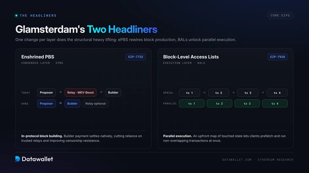 Glamsterdam's Two Headliners