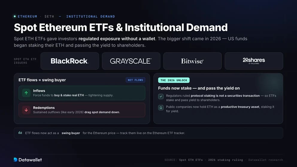 Spot Ethereum ETFs and Institutional Demand
