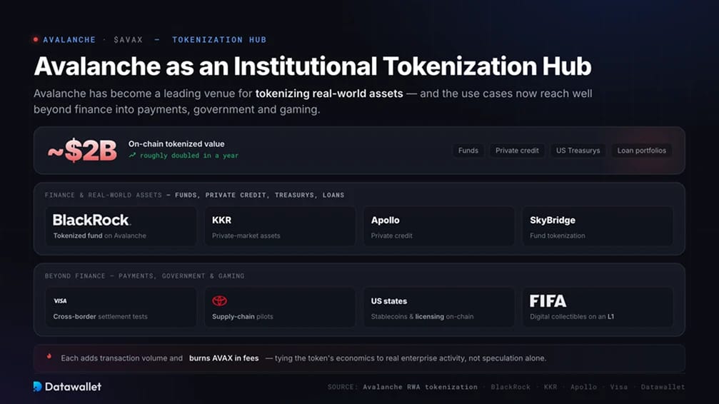 Avalanche as an Institutional Tokenization Hub