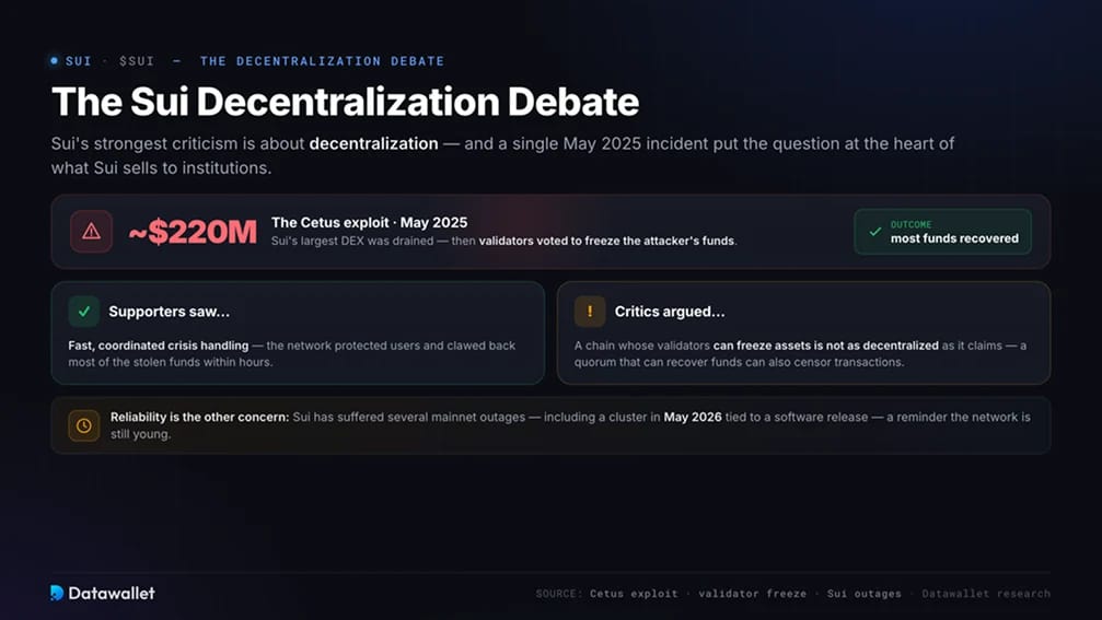 The Sui Decentralization Debate