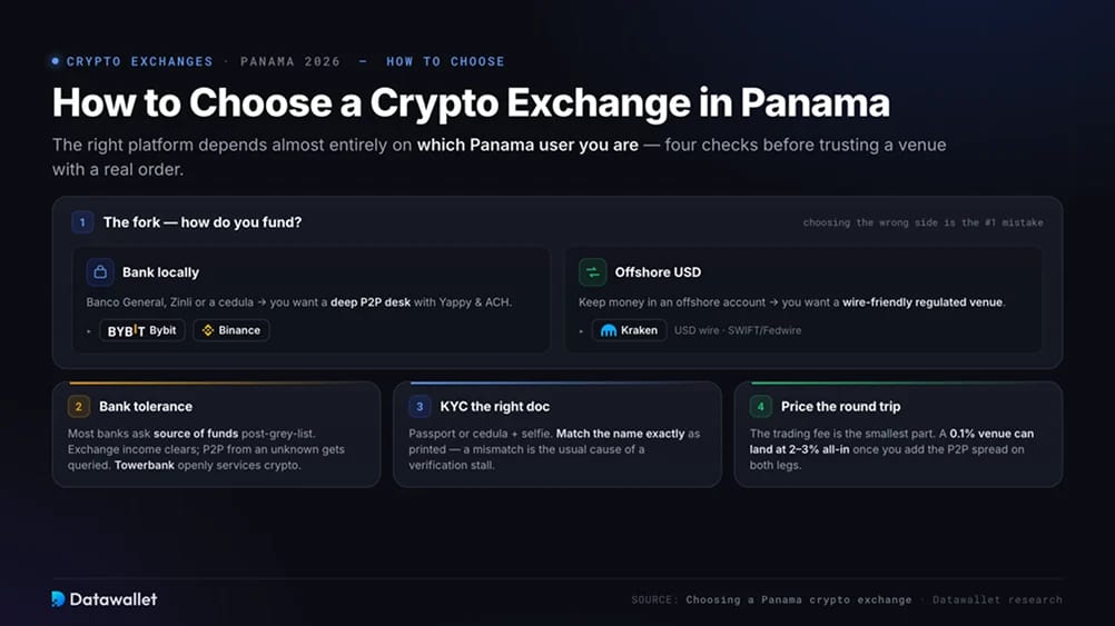How to Choose a Crypto Exchange in Panama