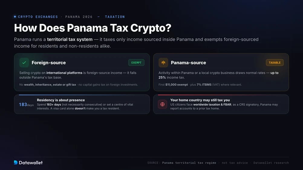 How Does Panama Tax Crypto?