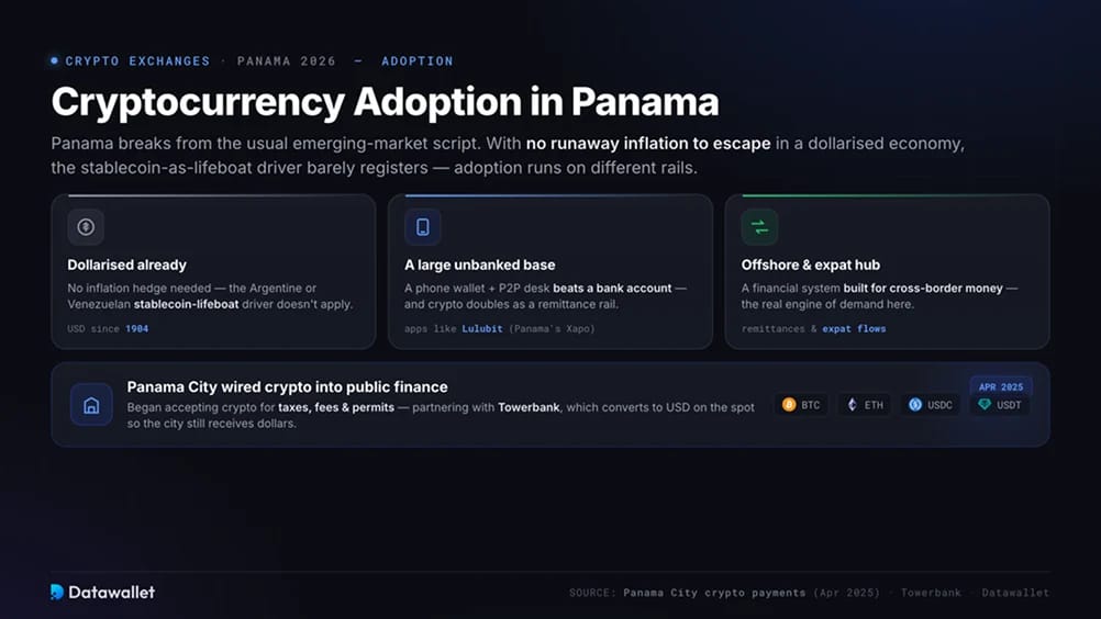 Cryptocurrency Adoption in Panama