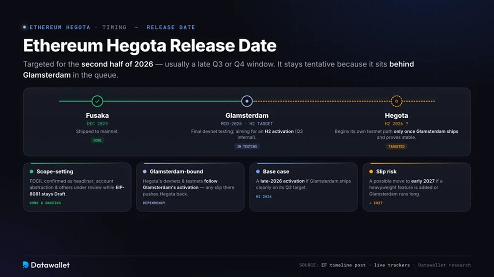 Ethereum Hegota Release Date
