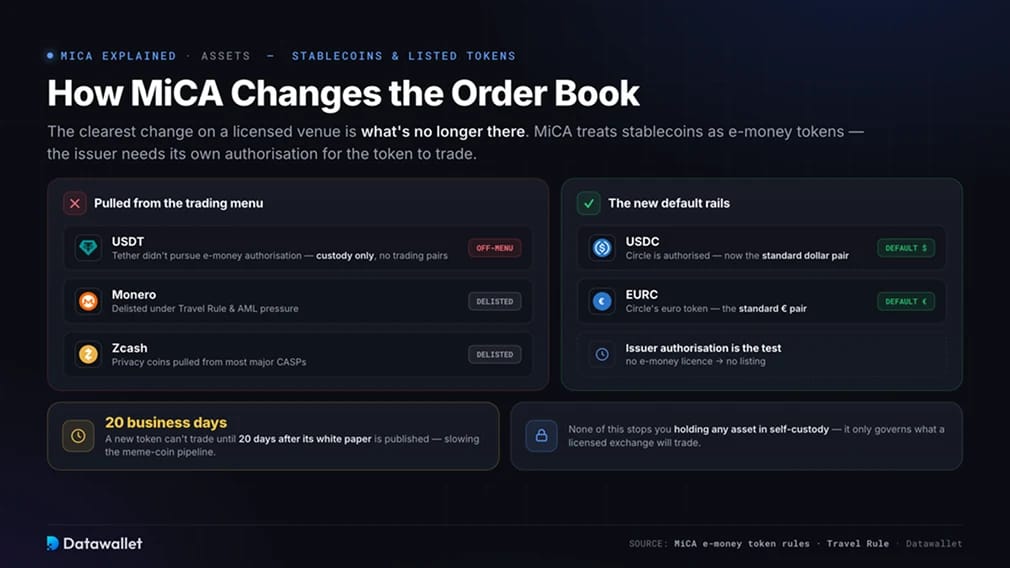 How MiCA Changes Stablecoins and Listed Tokens