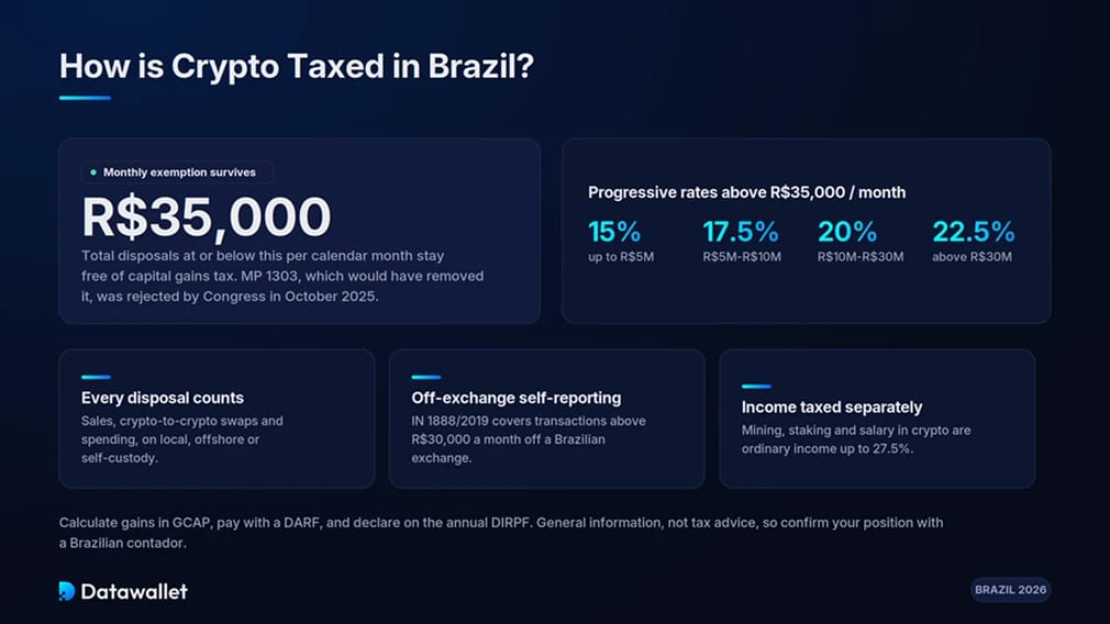 Impuestos Cripto en Brasil.