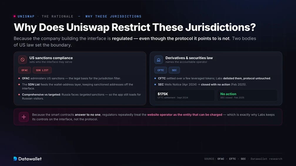 Why Does Uniswap Restrict These Jurisdictions?