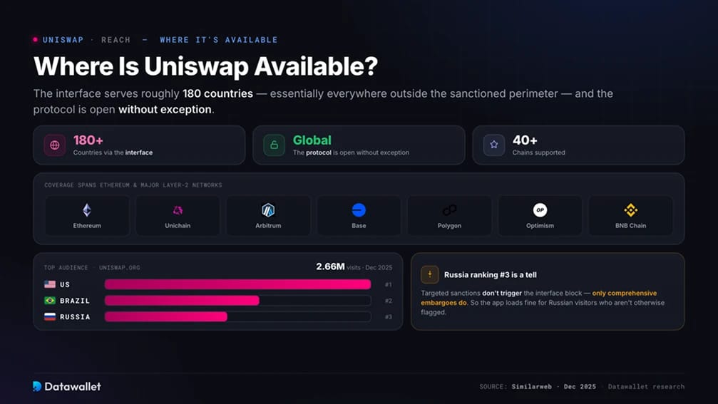 Where Is Uniswap Available?