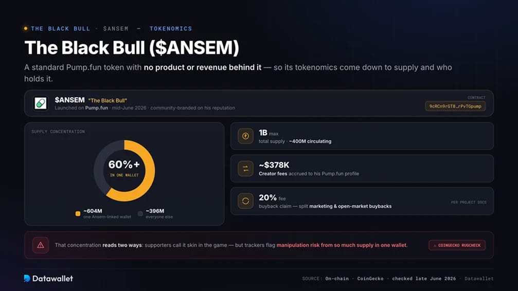 The Black Bull ($ANSEM)