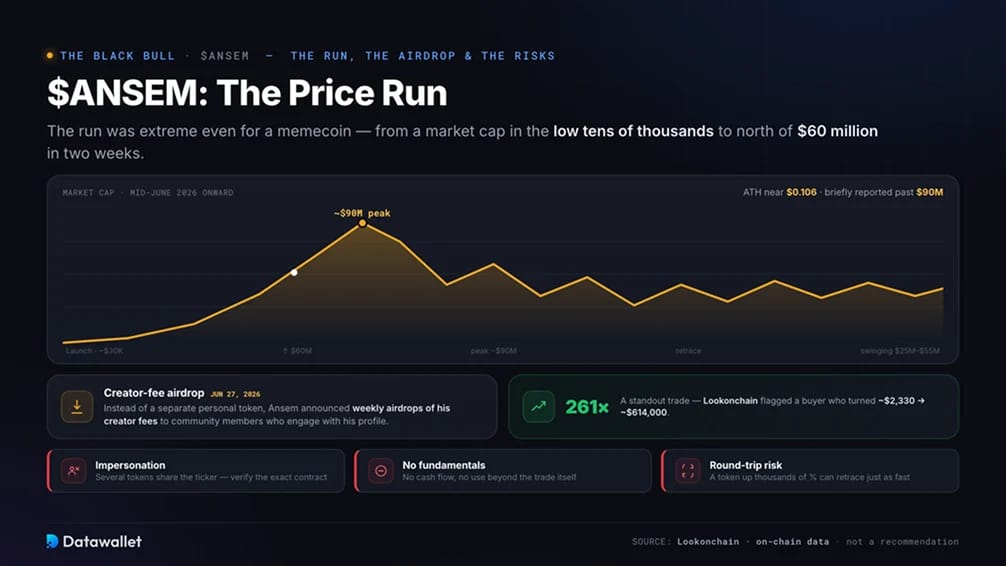 Évolution du prix de $ANSEM