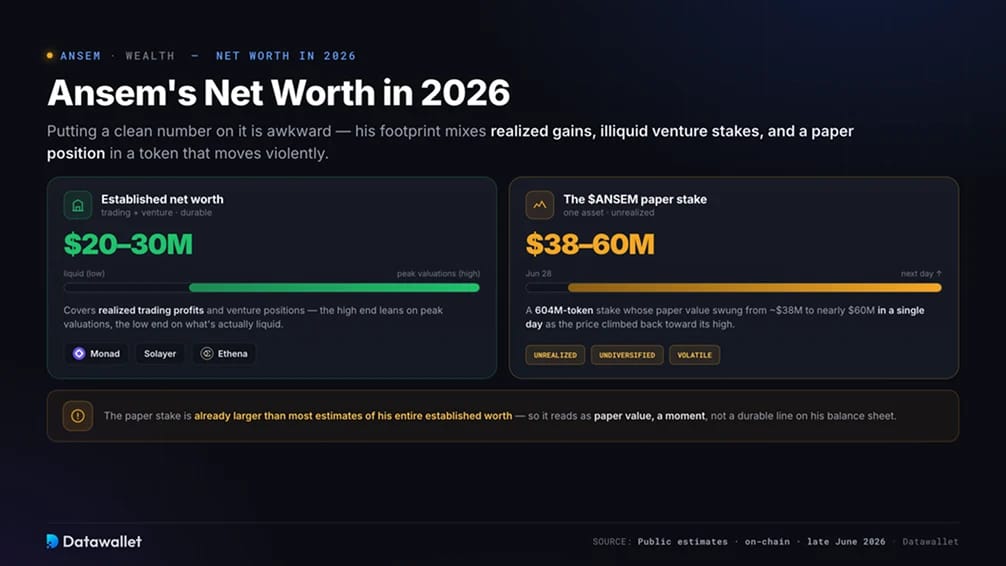 La fortune nette d'Ansem en 2026