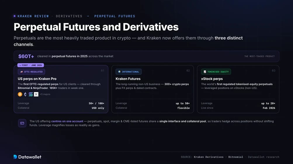 Perpetual Futures und Derivate