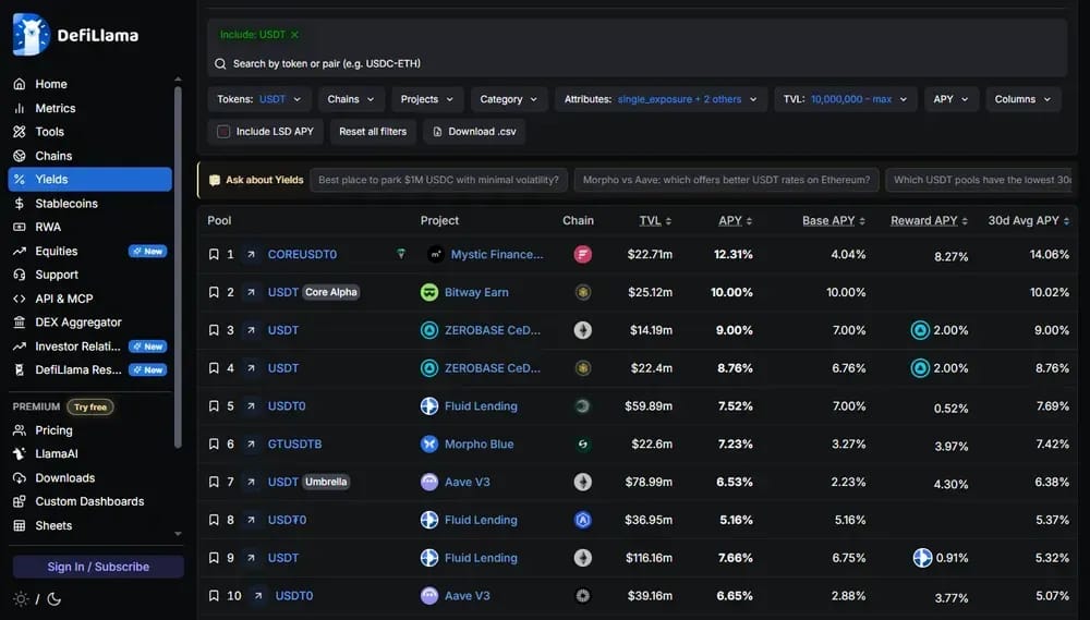 DeFi USDT Yield Pools