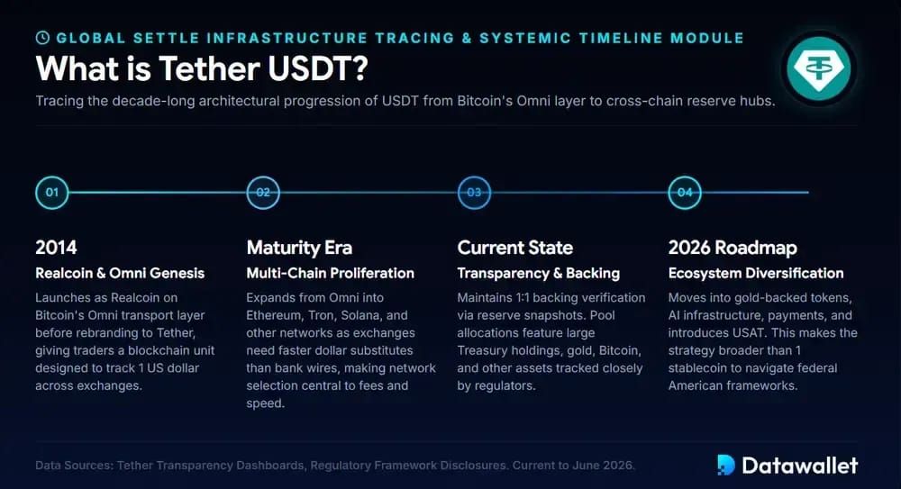 What is Tether USDT