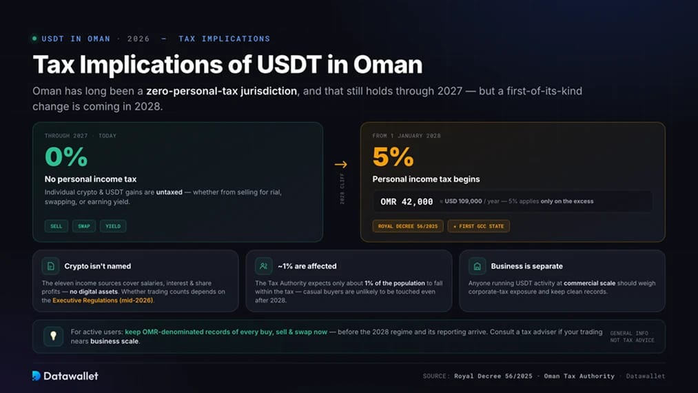 Conséquences fiscales liées à USDT Oman