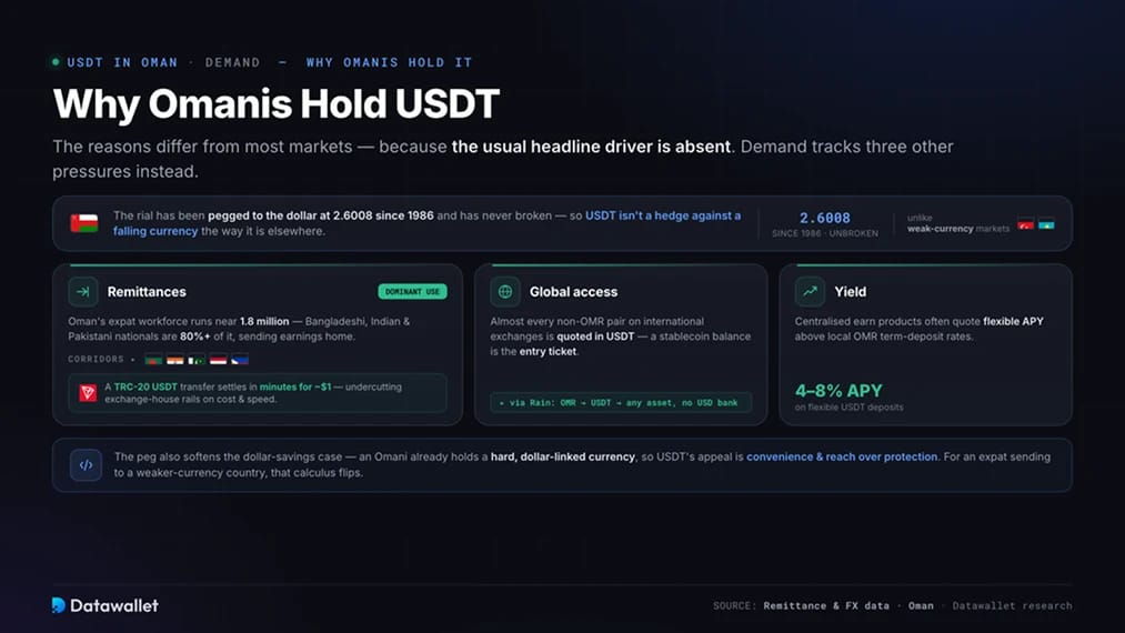 Pourquoi les Omanais détiennent-ils USDT?