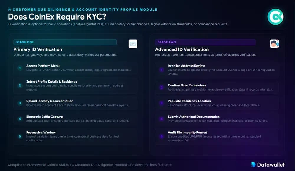 Does CoinEx Require KYC