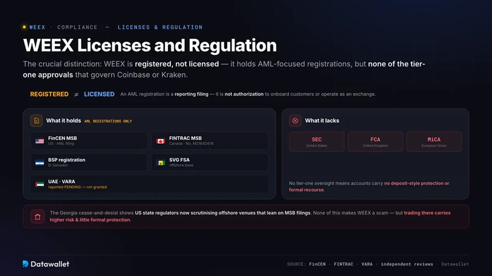 WEEX Licenses and Regulation
