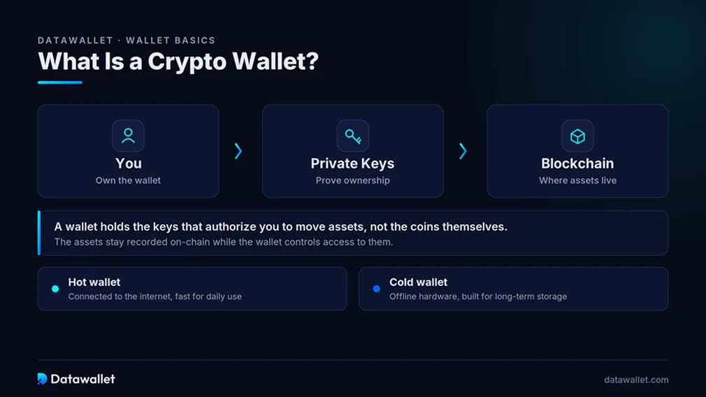 Что такое криптовалютный Wallet?
