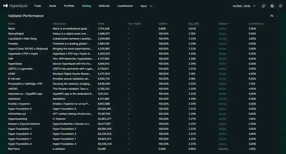 Event Contracts, Validators and Delegators