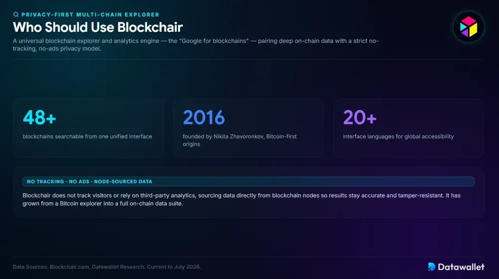 Chi dovrebbe usare Blockchair