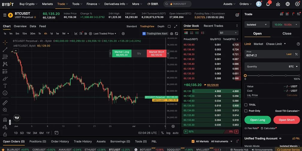 عقود Bybit Perpetual Futures