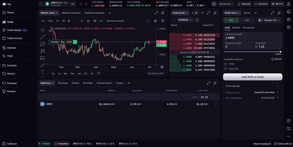 Acquista Tether (USDT) in Australia