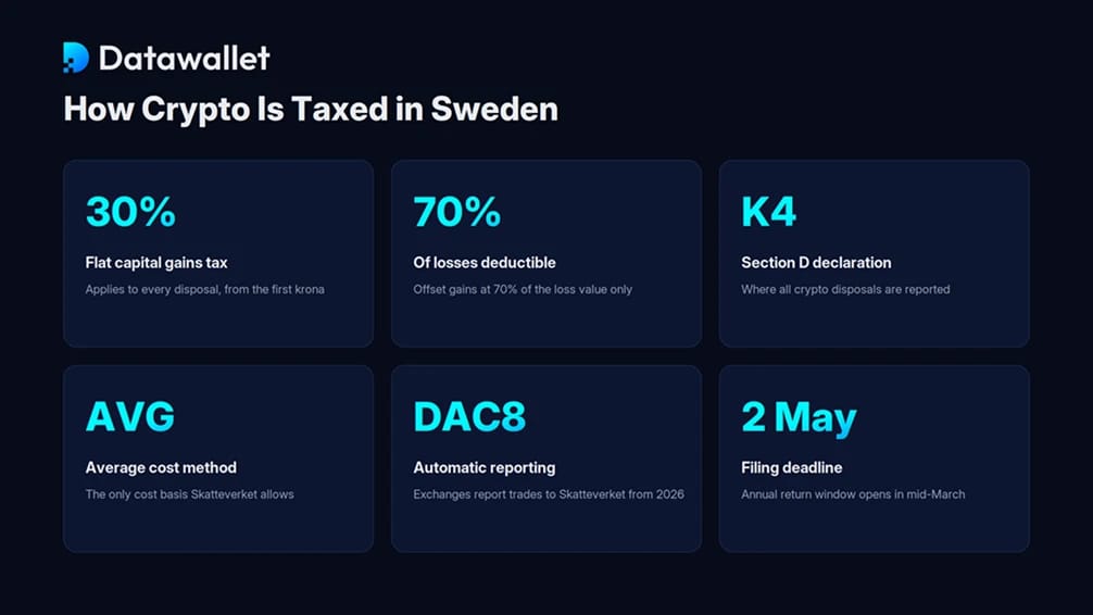 Tassazione delle criptovalute in Svezia.