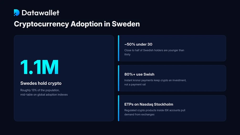 Adozione delle criptovalute in Svezia