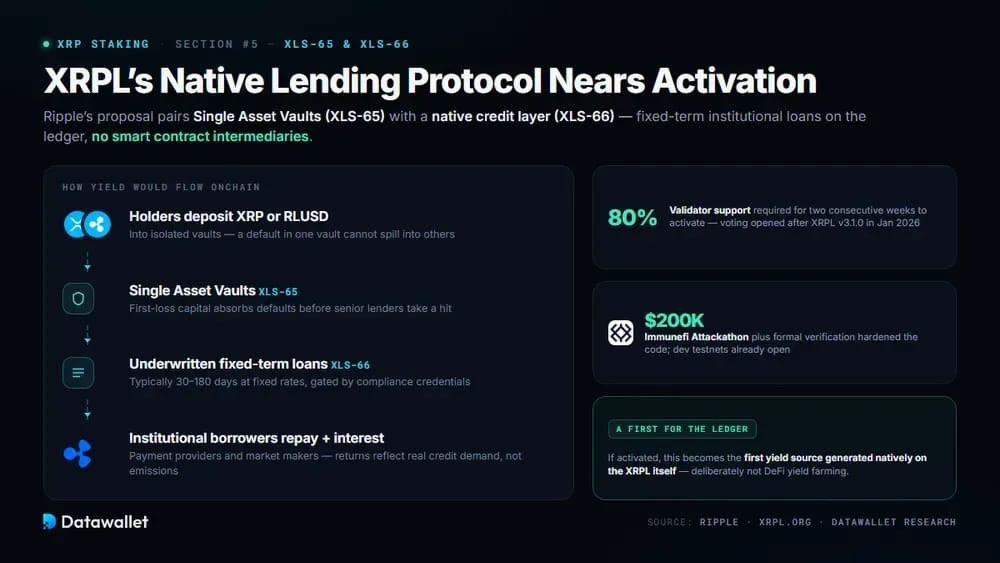 05-native-lending